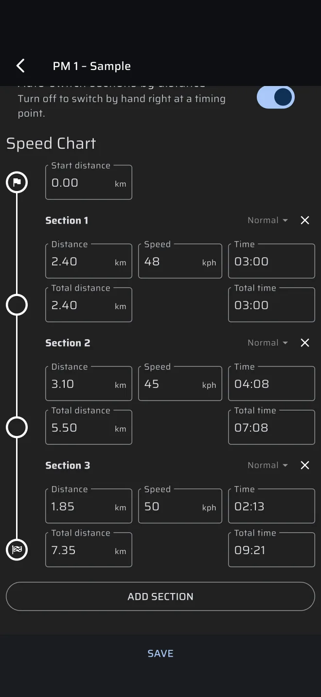 las filas del gráfico de velocidad